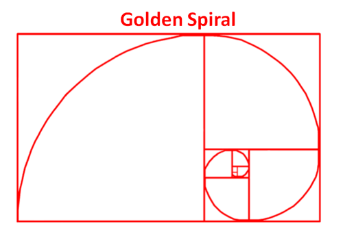 Golden Section Spiral